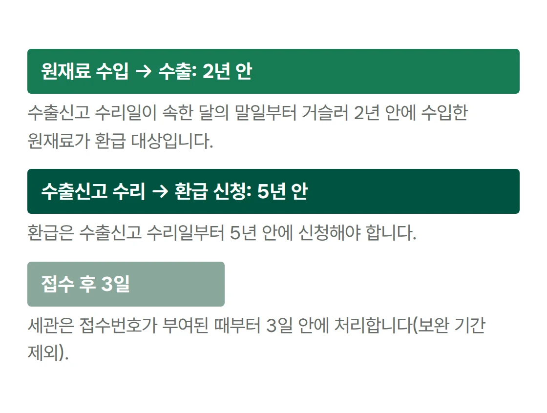 원재료 수입 후 2년, 수출신고 수리 후 5년, 세관 처리 3일