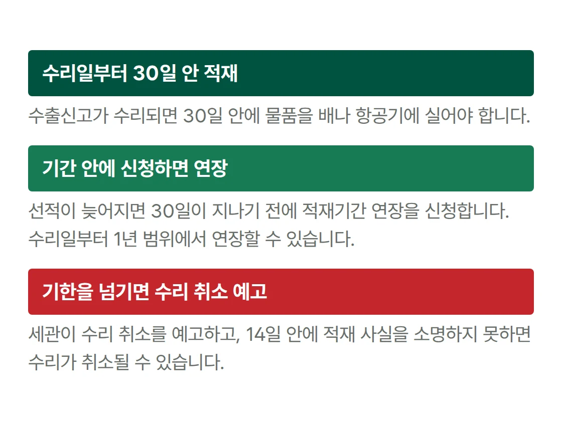 수리일부터 30일 안 적재, 기간 안 연장 신청, 기한을 넘기면 수리 취소 예고
