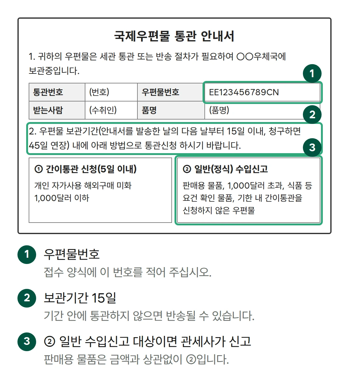 국제우편물 통관 안내서의 우편물번호, 보관기간, 통관 방법 칸에 번호를 붙인 예시