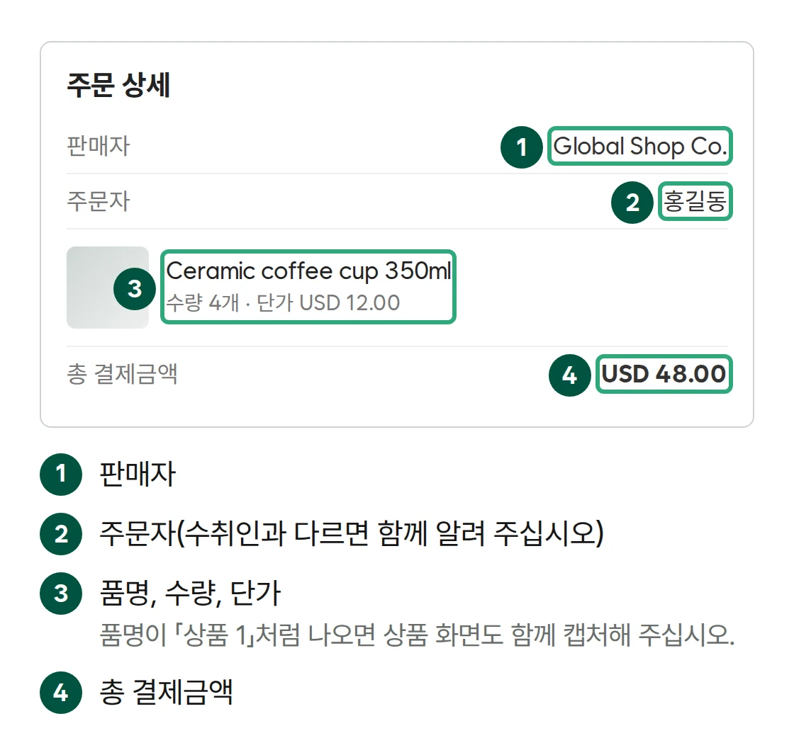 온라인 쇼핑몰 주문 상세 화면의 판매자, 주문자, 품명과 수량과 단가, 총 결제금액에 번호를 붙인 예시