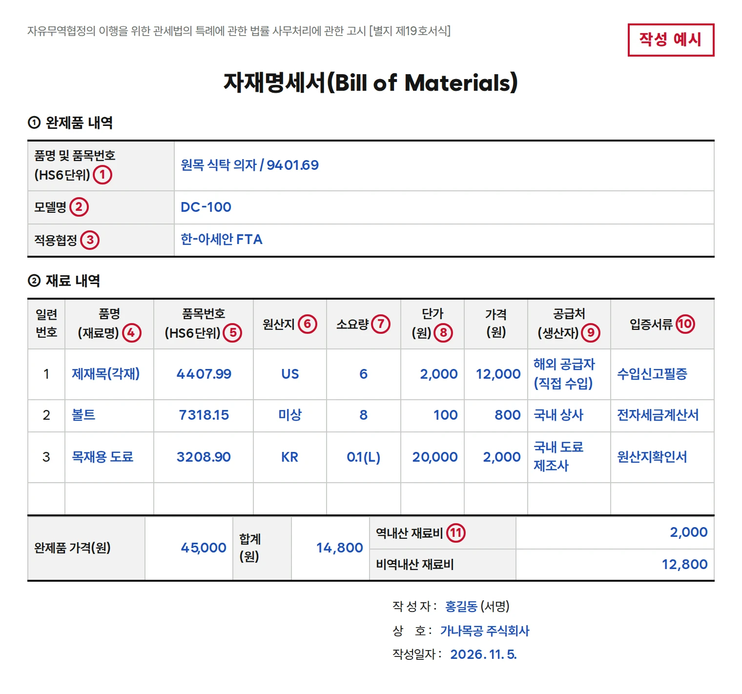 Example of a completed bill of materials, Form No. 19. Finished product: solid wood dining chair 9401.69, model DC-100, Korea-ASEAN FTA. The 3 material rows are sawn timber 4407.99 US KRW 12,000, bolts 7318.15 unknown KRW 800 and wood paint 3208.90 KR KRW 2,000, with a total of KRW 14,800, originating material cost of KRW 2,000 and non-originating material cost of KRW 12,800