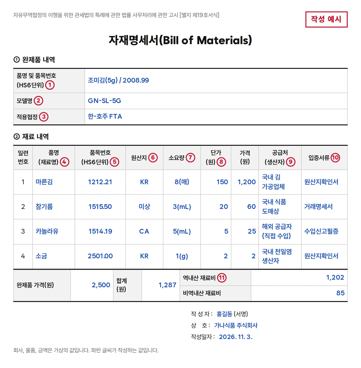 자재명세서 작성 예시. 완제품 조미김 2008.99, 한-호주 FTA. 재료는 마른김 1212.21 KR 1,200원, 참기름 1515.50 미상 60원, 카놀라유 1514.19 CA 25원, 소금 2501.00 KR 2원이고 합계 1,287원, 역내산 재료비 1,202원, 비역내산 재료비 85원