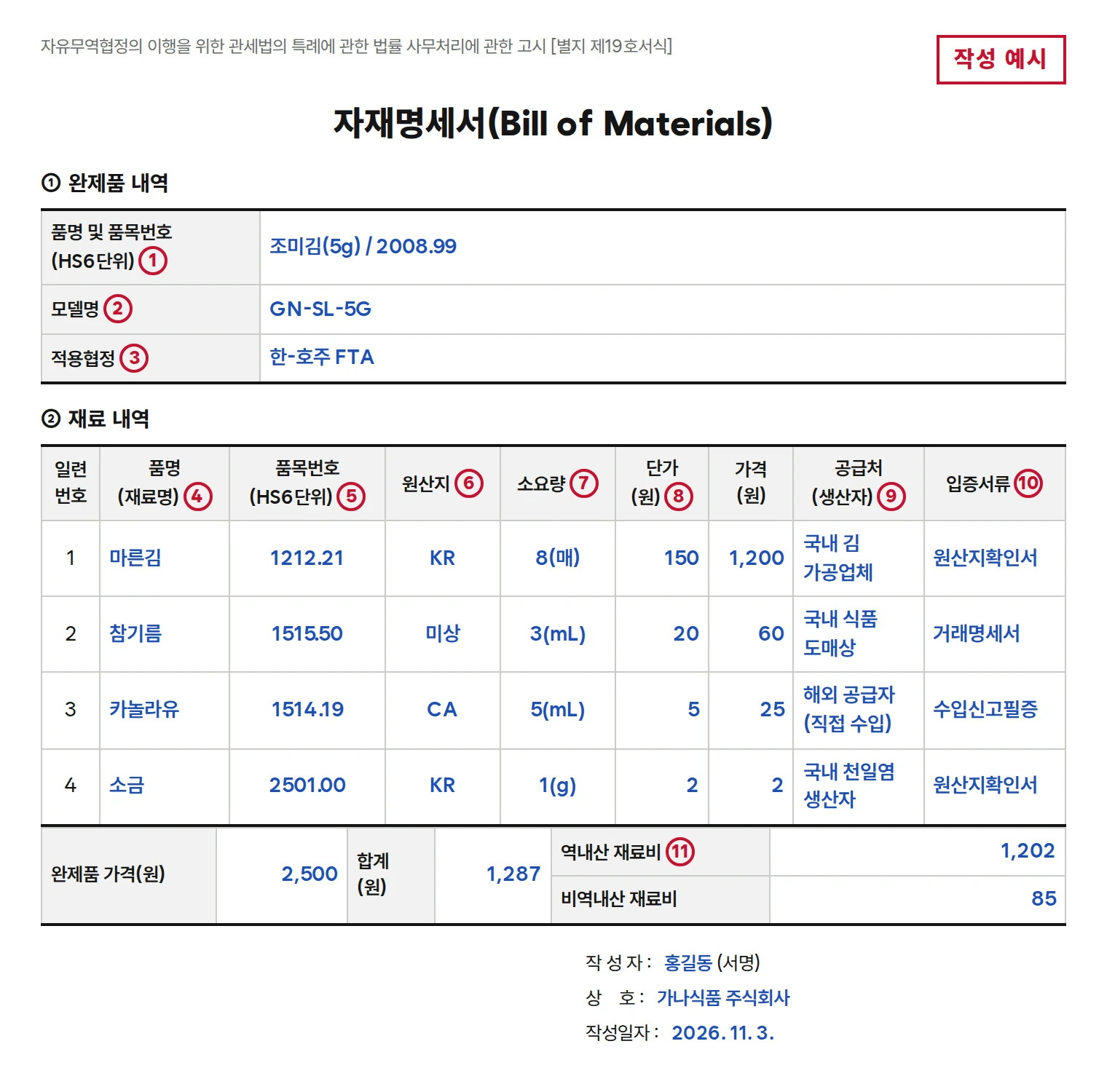 Example of a bill of materials. Finished product: seasoned laver 2008.99, Korea-Australia FTA. Materials: dried laver 1212.21 KR KRW 1,200, sesame oil 1515.50 unknown KRW 60, canola oil 1514.19 CA KRW 25, salt 2501.00 KR KRW 2; total KRW 1,287, originating material cost KRW 1,202, non-originating material cost KRW 85