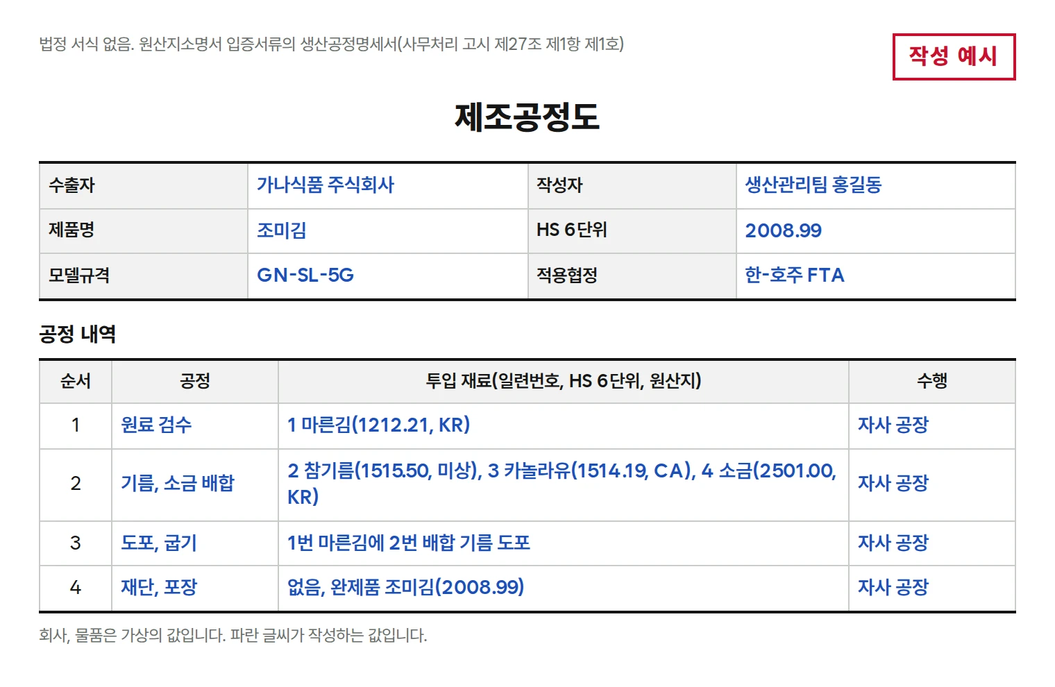 제조공정도 작성 예시. 조미김 2008.99, 한-호주 FTA. 1 원료 검수 마른김, 2 기름과 소금 배합 참기름 카놀라유 소금, 3 도포와 굽기, 4 재단과 포장 완제품 조미김