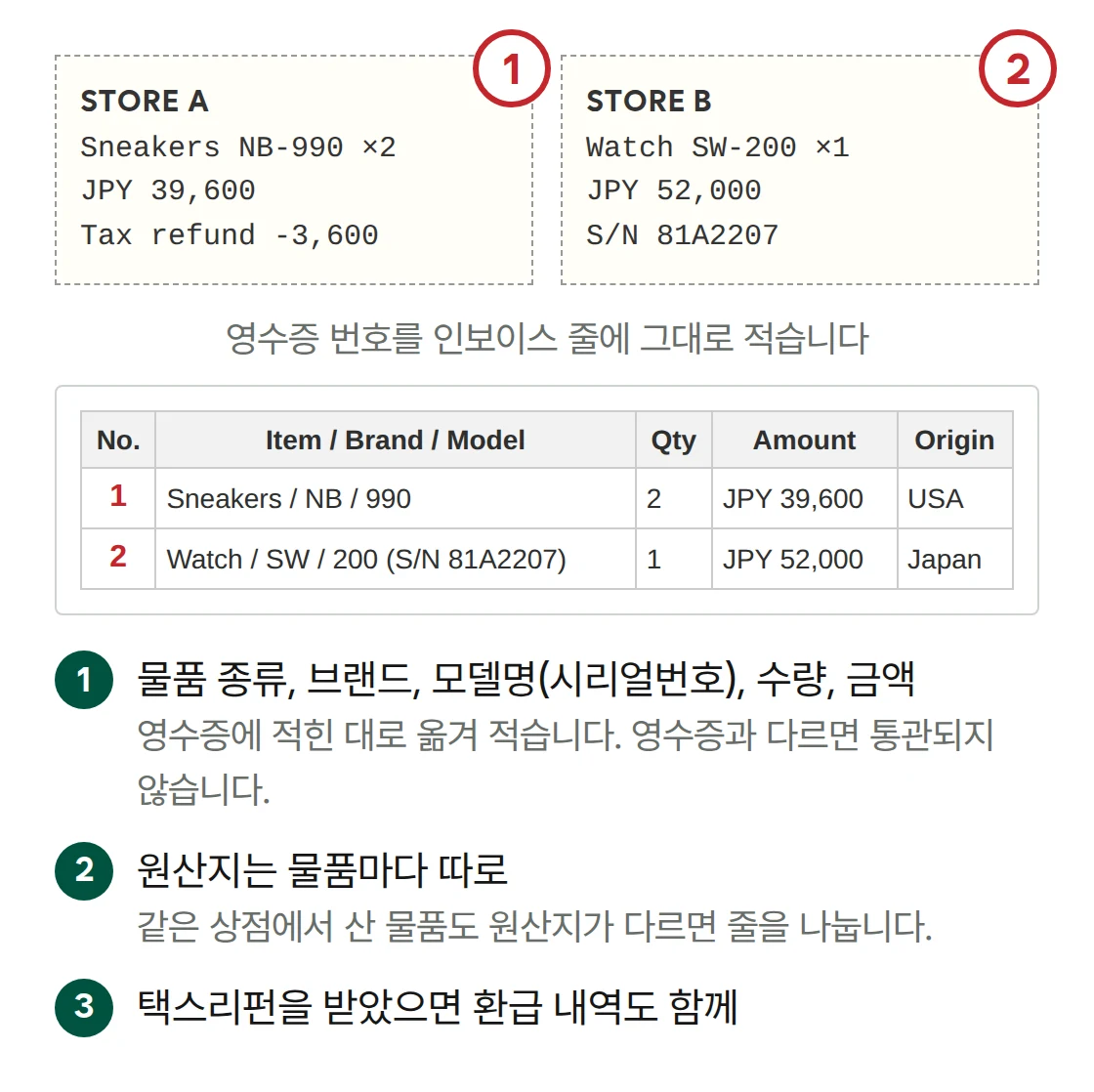 영수증 2장에 번호 1, 2를 붙이고 인보이스 줄에 같은 번호를 적은 예시