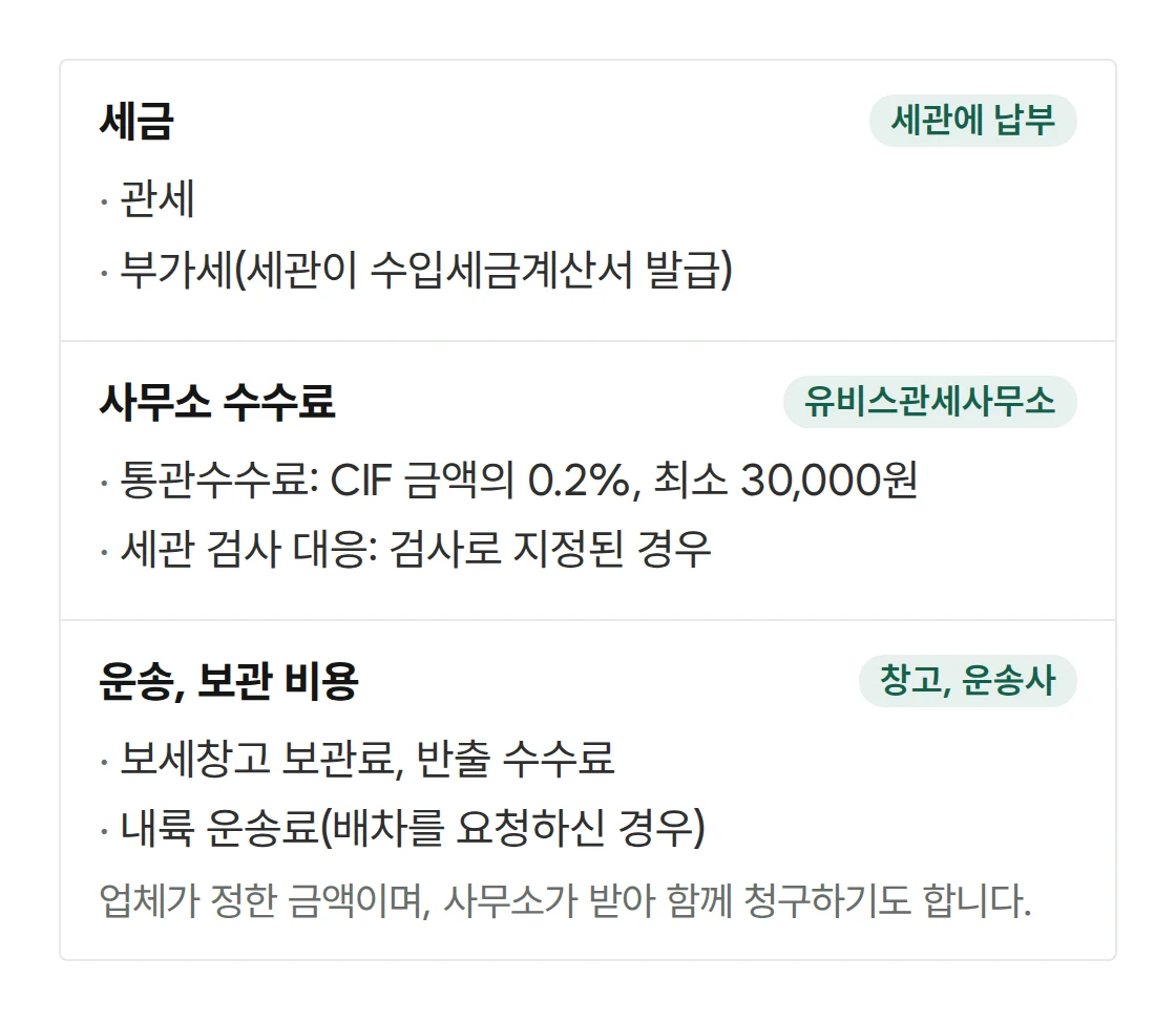 청구서 비용 구성: 세금, 사무소 수수료, 운송과 보관 비용