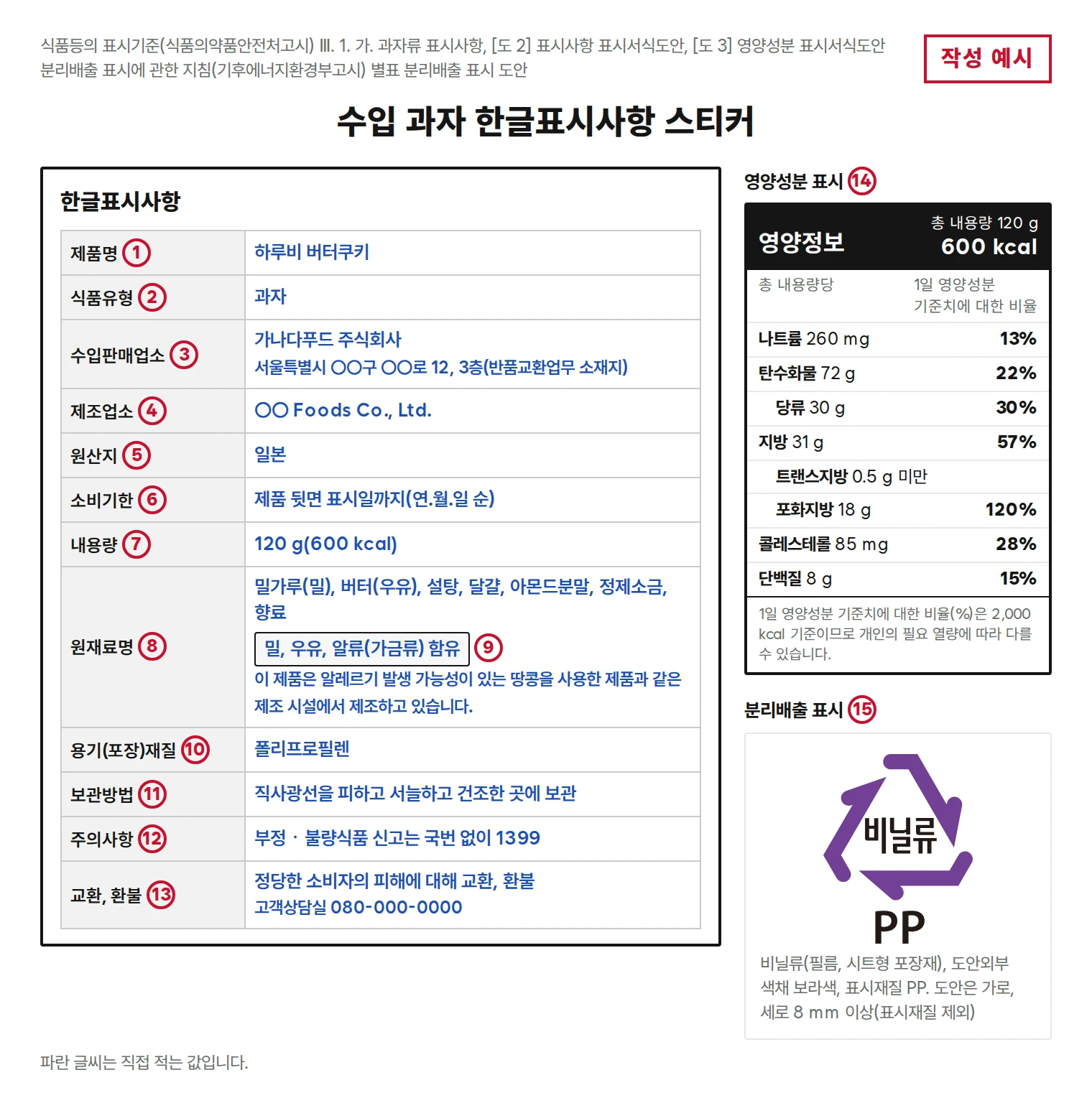 Example of filling out the Korean labeling sticker for Japanese butter cookies. Product name, food type, importer and seller, manufacturer, country of origin, consume-by date, net content and calories, ingredient names, allergen field, container (packaging) material, storage method, notice for reporting illegal or defective food, exchange and refund guide, and nutrition facts table