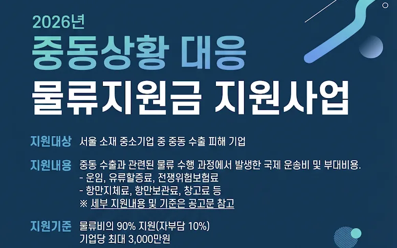 Guide to the Seoul Business Agency 2026 Middle East Situation Response Logistics Subsidy Program (eligibility, support details, support criteria)